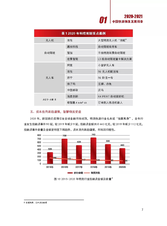 【深度】2020-2021中国快递物流发展报告