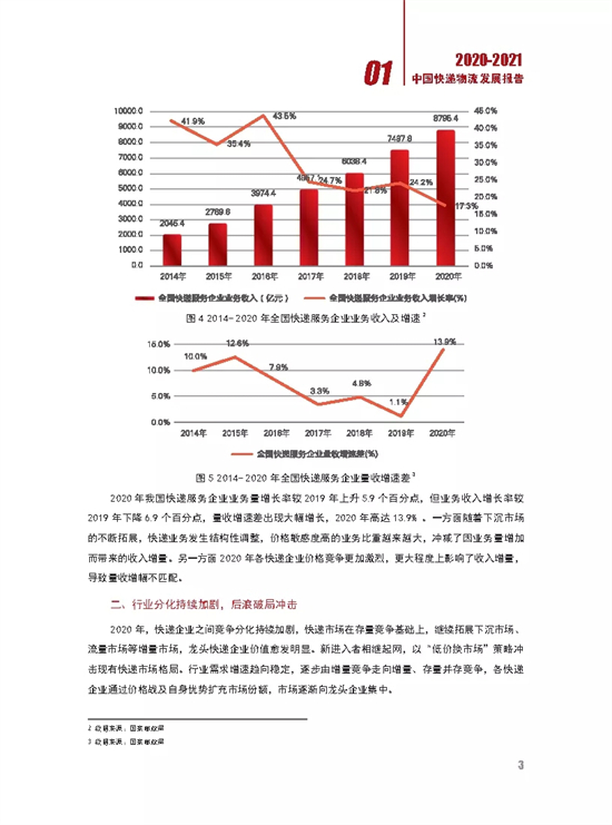 【深度】2020-2021中国快递物流发展报告