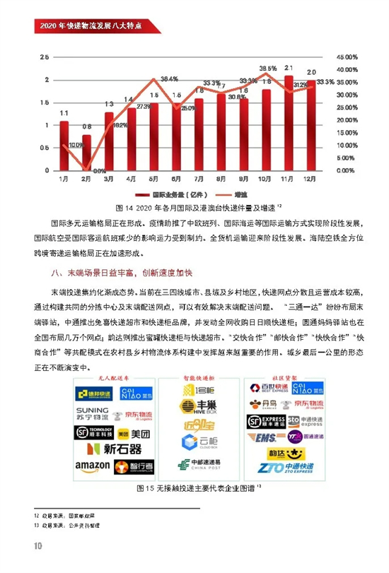 【深度】2020-2021中国快递物流发展报告