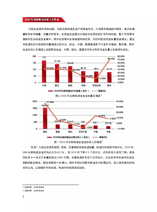 【深度】2020-2021中国快递物流发展报告