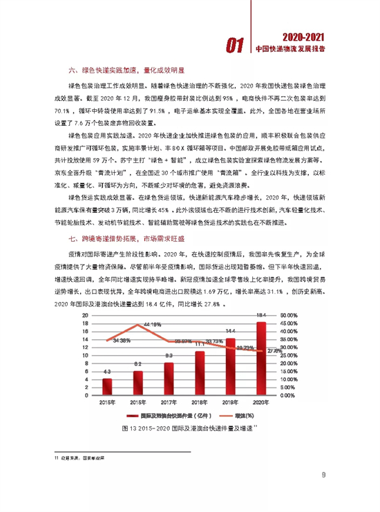 【深度】2020-2021中国快递物流发展报告