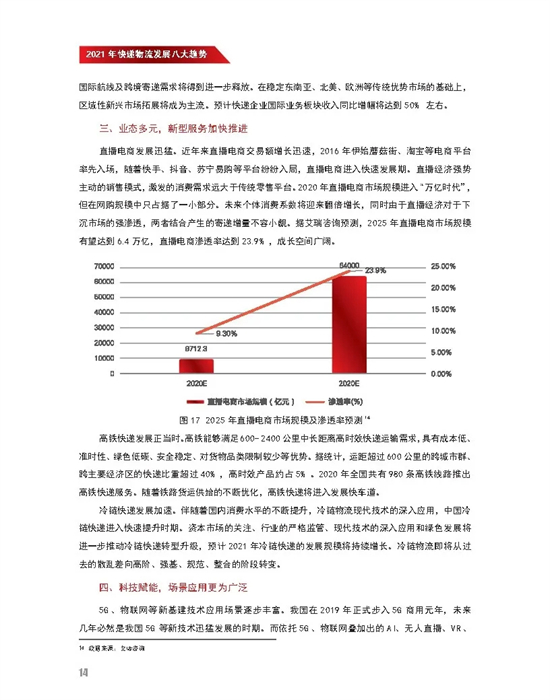 【深度】2020-2021中国快递物流发展报告