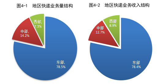 国家邮政局公布2021年8月邮政行业运行情况