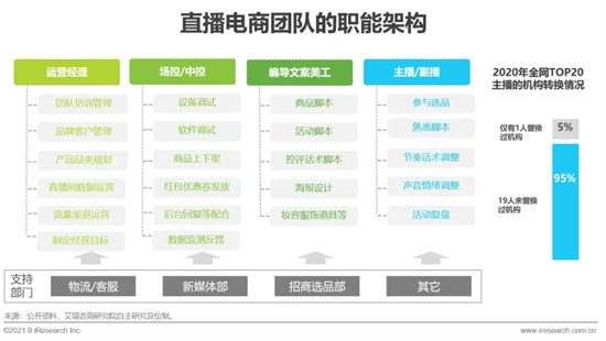 2021年中国直播电商行业研究报告 2021年中国直播电商行业研究报告