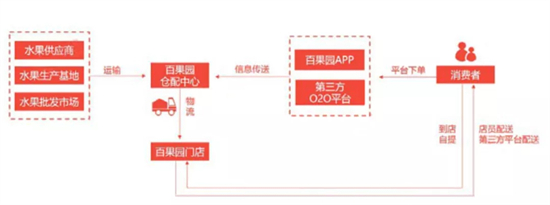 中国水果产业商业模式全景图