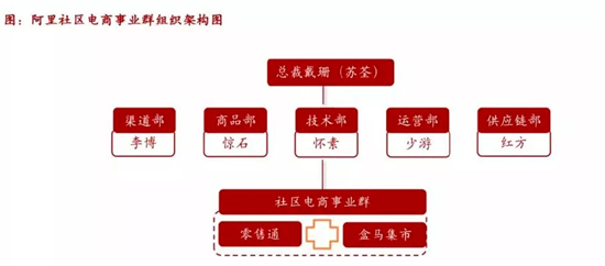 巨头纵横捭阖，社区团购进入持久战