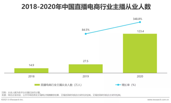 2021年中国直播电商行业研究报告 2021年中国直播电商行业研究报告