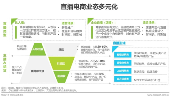 2021年中国直播电商行业研究报告 2021年中国直播电商行业研究报告