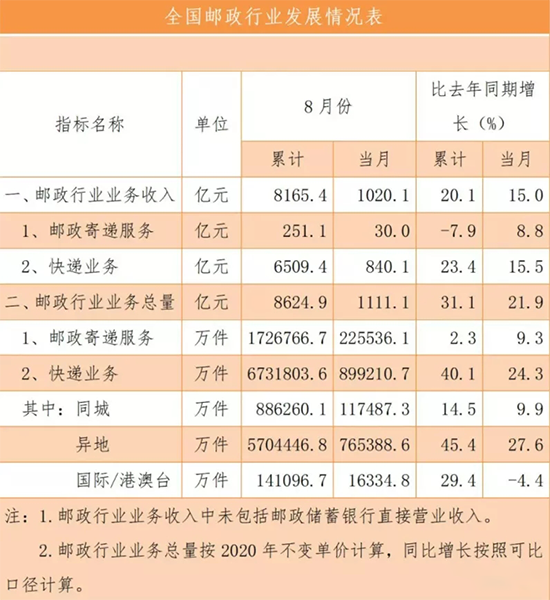 盘点 | 顺丰王卫辞任大湾区航空董事；盒马集市正式升级为“淘菜菜”；元戎启行获3亿美元融资；三大国际航运巨头表态“不再涨价”