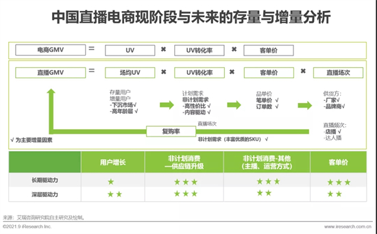 2021年中国直播电商行业研究报告 2021年中国直播电商行业研究报告