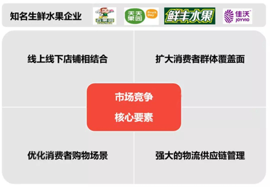 中国水果产业商业模式全景图