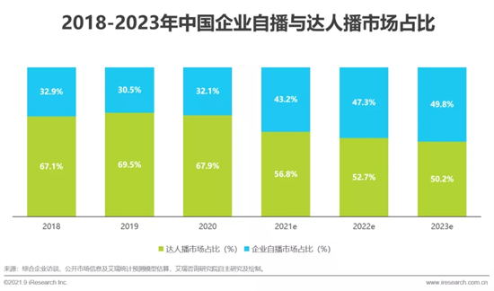 2021年中国直播电商行业研究报告 2021年中国直播电商行业研究报告