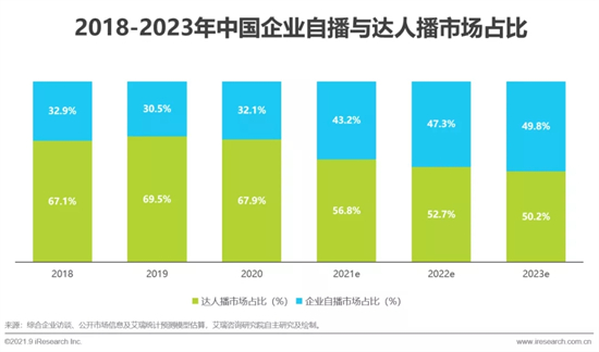 2021年中国直播电商行业研究报告