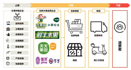 中国水果产业商业模式全景图 中国水果产业商业模式全景图
