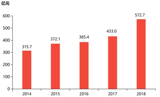 中国水果产业商业模式全景图