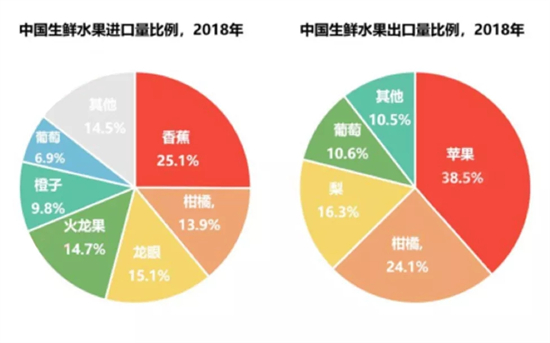 中国水果产业商业模式全景图