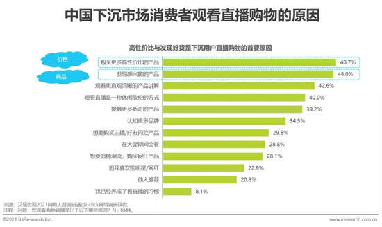 2021年中国直播电商行业研究报告 2021年中国直播电商行业研究报告