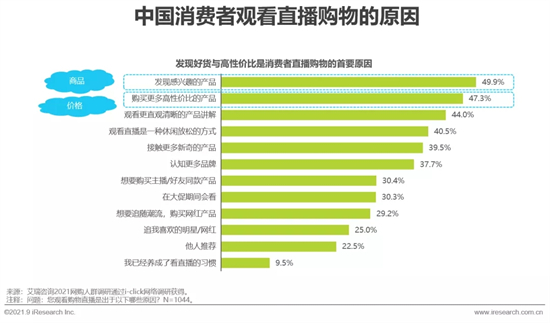2021年中国直播电商行业研究报告 2021年中国直播电商行业研究报告
