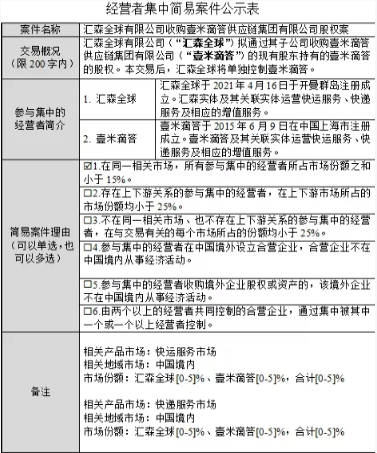 壹米联手汇森谋求快运老大，将掀起怎样的涟漪？