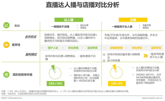 2021年中国直播电商行业研究报告 2021年中国直播电商行业研究报告