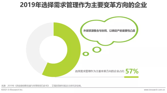 2021年中国直播电商行业研究报告 2021年中国直播电商行业研究报告