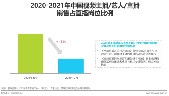 2021年中国直播电商行业研究报告 2021年中国直播电商行业研究报告