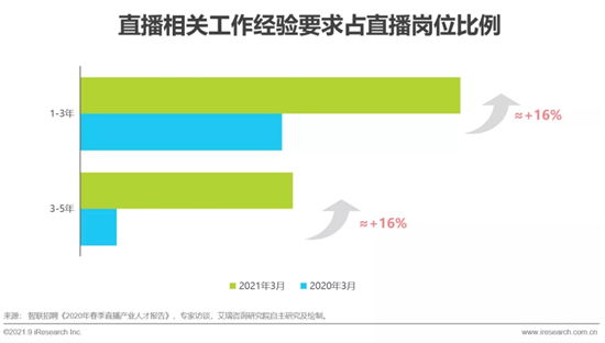 2021年中国直播电商行业研究报告 2021年中国直播电商行业研究报告