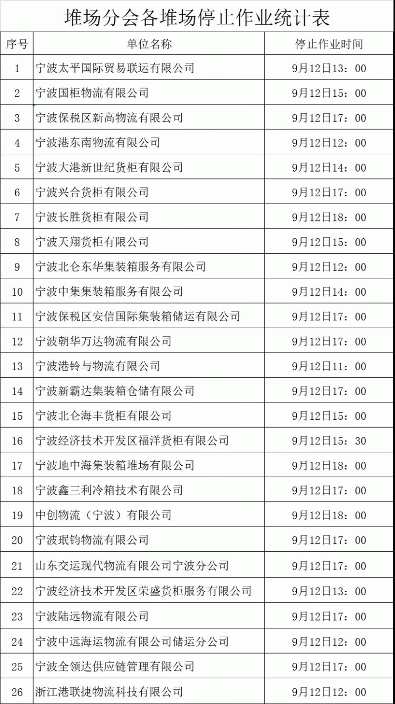 停航停运！台风灿都逼近江浙沪，宁波上海港各码头堆场宣布暂停进提箱作业