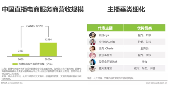 2021年中国直播电商行业研究报告 2021年中国直播电商行业研究报告