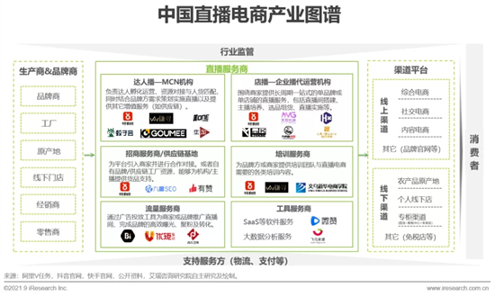2021年中国直播电商行业研究报告 2021年中国直播电商行业研究报告
