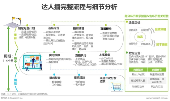 2021年中国直播电商行业研究报告 2021年中国直播电商行业研究报告