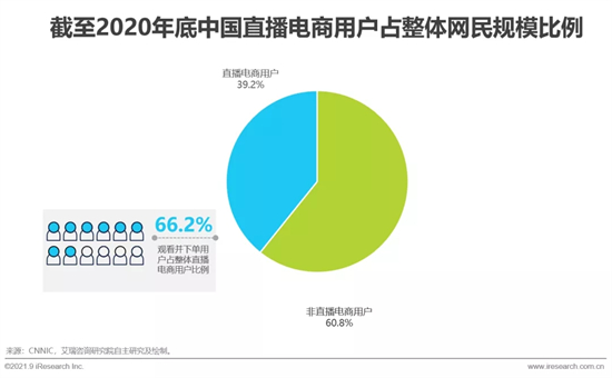 2021年中国直播电商行业研究报告 2021年中国直播电商行业研究报告