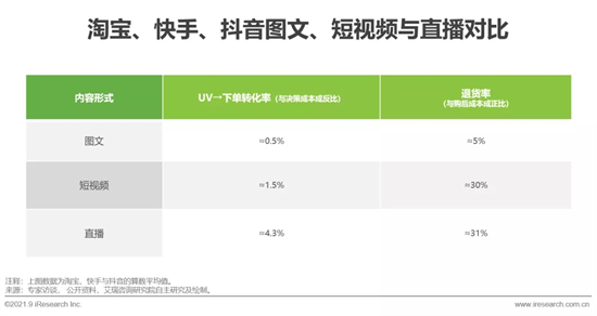 2021年中国直播电商行业研究报告 2021年中国直播电商行业研究报告