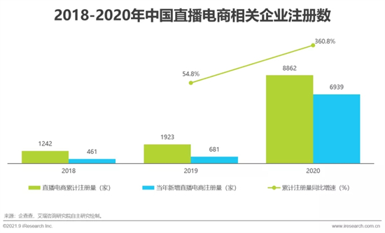 2021年中国直播电商行业研究报告 2021年中国直播电商行业研究报告