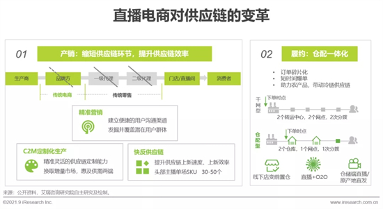 2021年中国直播电商行业研究报告