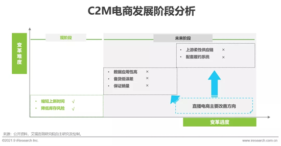 2021年中国直播电商行业研究报告 2021年中国直播电商行业研究报告