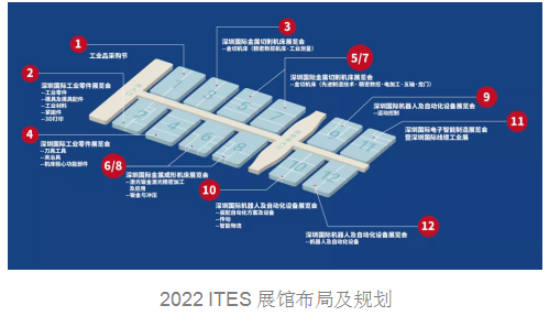 聚先锋 探商机 | 2022 ITES擎智造势能，领航出发