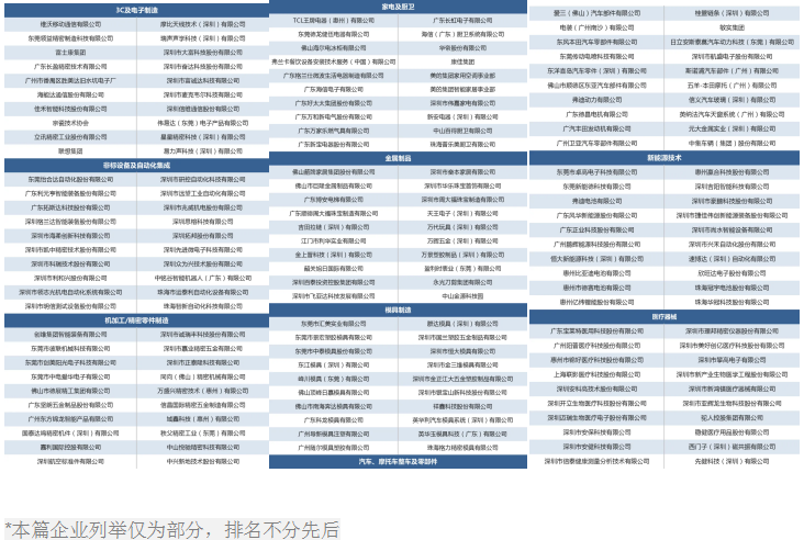 聚先锋 探商机 | 2022 ITES擎智造势能，领航出发