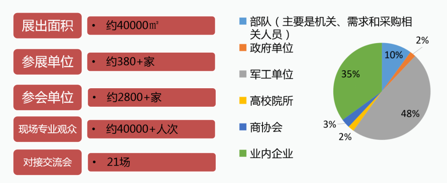 邀请函 第四届广州两用技术装备成果交易会